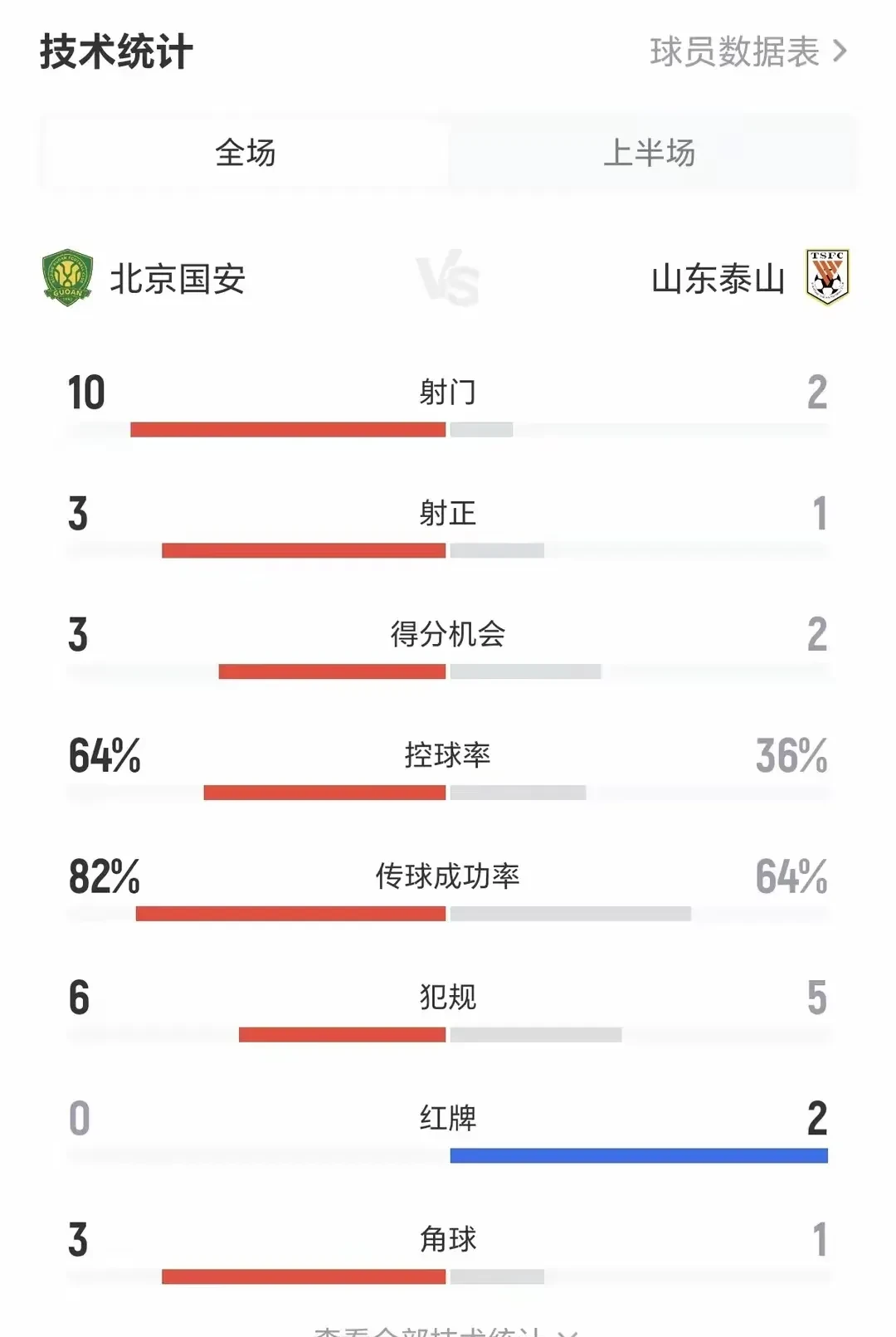 开云 -山东泰山迎法联杯关键赛；集结日绝杀压哨；管理层满意；细节决定成败的简单介绍