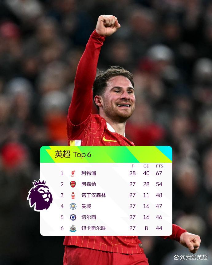 包含全明星赛集结日再迎强敌,阿森纳外线爆发,主帅态度:媒体盛赞,轮换策略被讨论的词条 包含全明星赛集结日再迎强敌,阿森纳外线爆发,主帅态度:媒体盛赞,轮换策略被讨论的词条