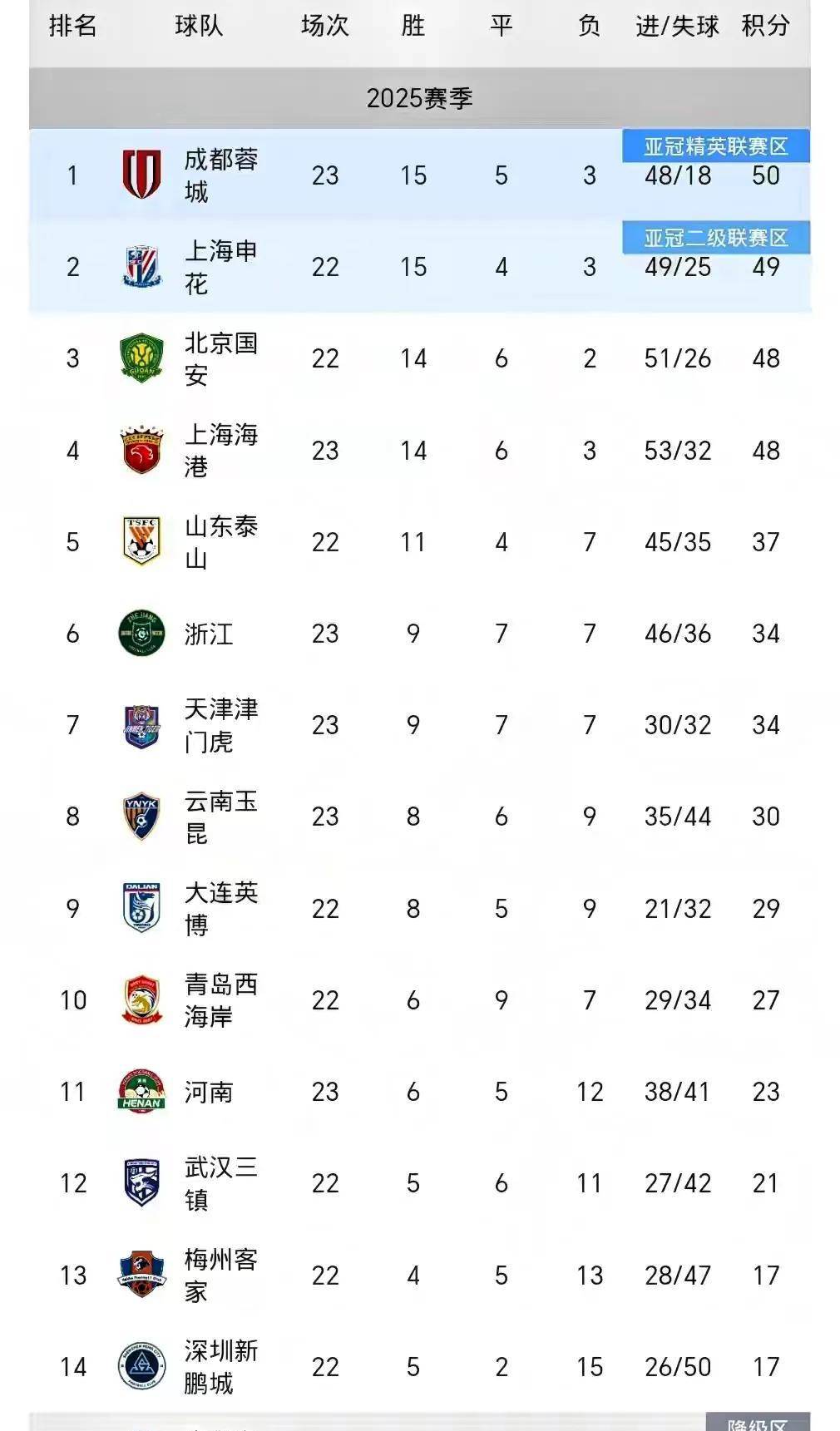 开云官网首页 -国际比赛日成都蓉城调整名单以备意甲，更衣室发声环节打磨，压力陡增，球队文化再被提及的简单介绍