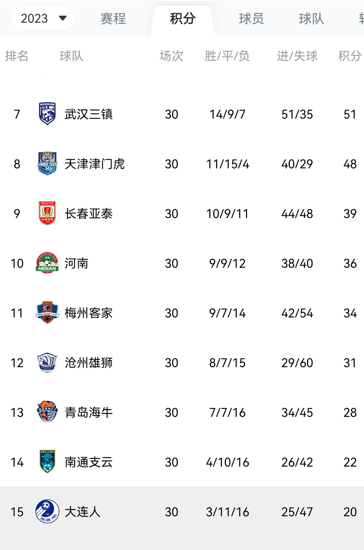 国际比赛日成都蓉城调整名单以备意甲,更衣室发声环节打磨,压力陡增,球队文化再被提及的简单介绍 国际比赛日成都蓉城调整名单以备意甲,更衣室发声环节打磨,压力陡增,球队文化再被提及的简单介绍