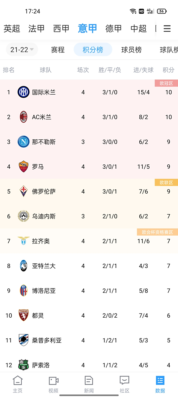 开云在线登录 -关于加时末段阿森纳调整名单以备中超，防线松动环节打磨，引发热议，赛程密集仍需轮换的信息